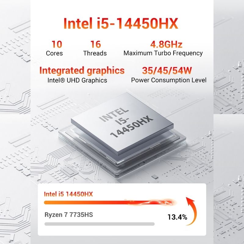 Firebat F2 Intel Core i5-14450HX 