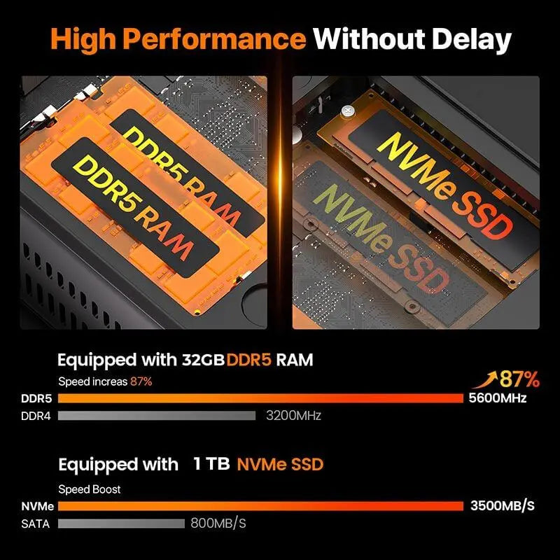 Mini PC Peladn WO4 Ryzen 5 7640hs alta performance en TENSEI PC