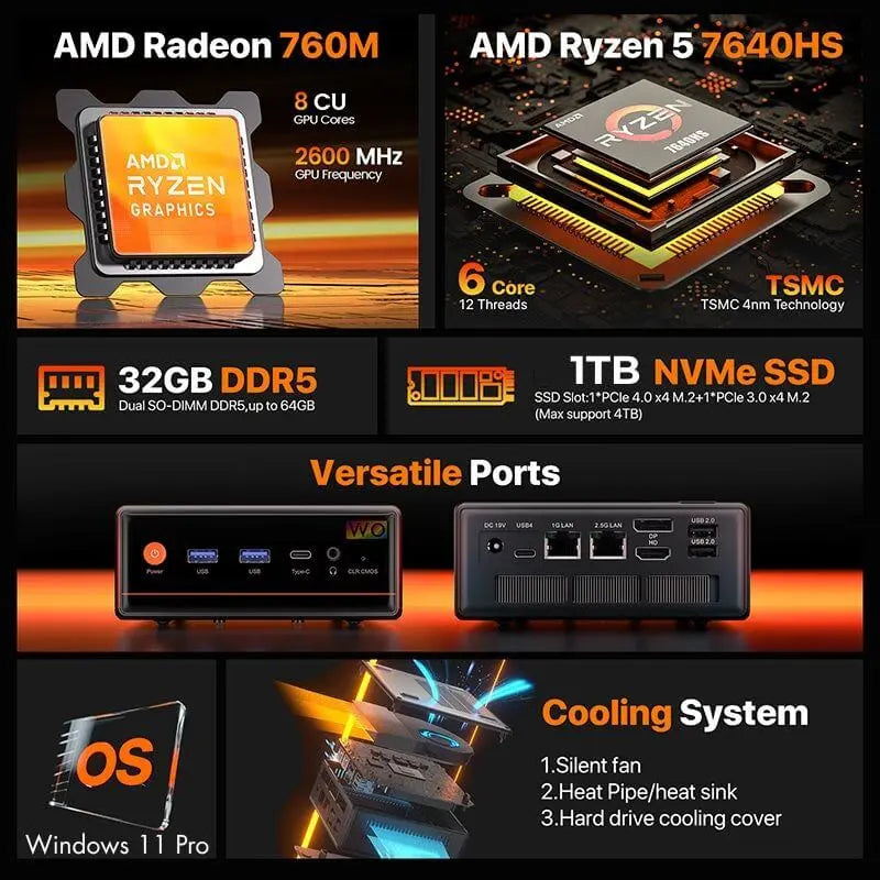Mini PC Peladn WO4 Ryzen 5 7640hs 32 GB 1 TB en TENSEI PC