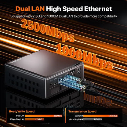 Mini Pc Peladn WO4 Ryzen 5 7640hs Dual LAN