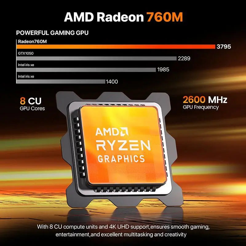 Mini PC Peladn WO4 con gráficos AMD Radeon 760M y salida 4K