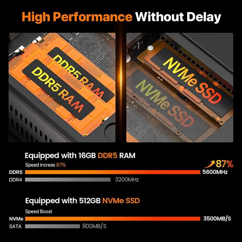Peladn WO4 Mini PC Ryzen 5 7640HS con 16GB DDR5 y SSD 512GB NVMe