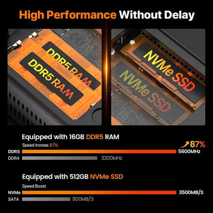Peladn WO4 Mini PC Ryzen 5 7640HS con 16GB DDR5 y SSD 512GB NVMe