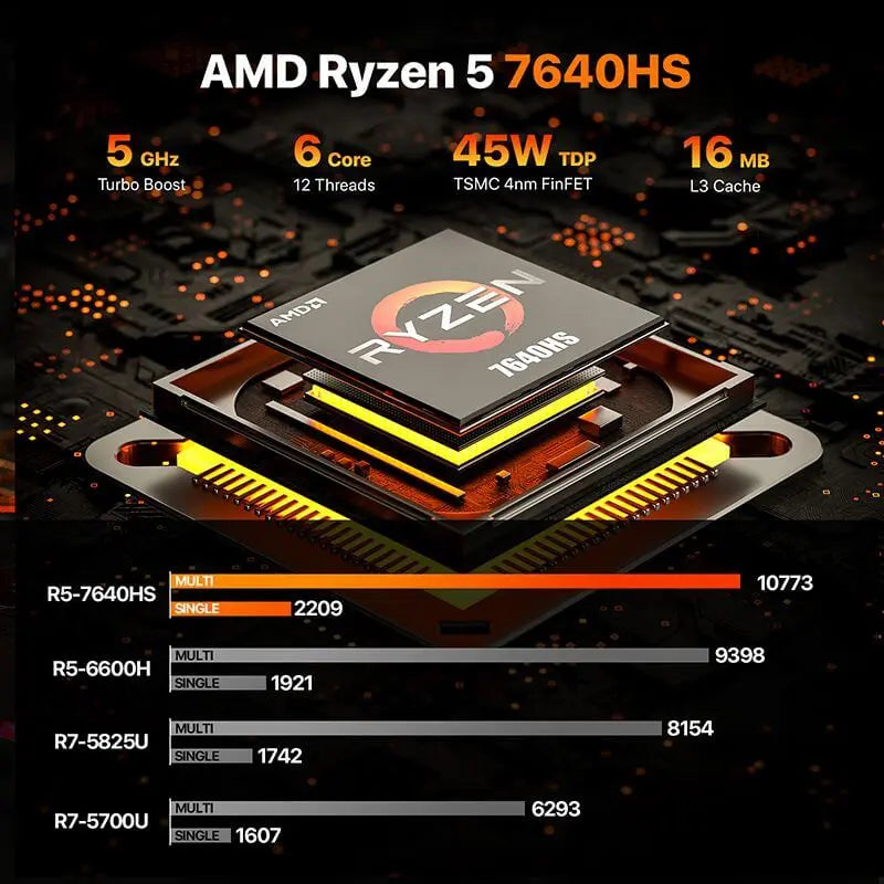 Peladn WO4 Mini PC Ryzen 5 7640HS 